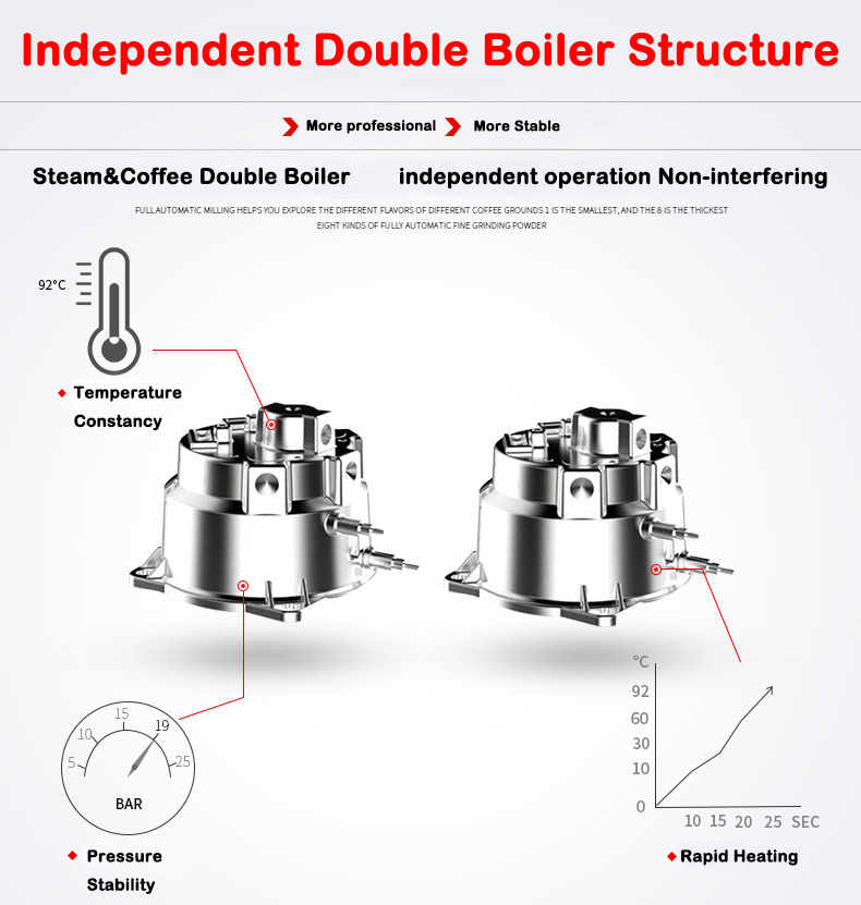 Nuevo Producto S7-2 Cafetera E - Coffee & Tea Haus reseña y precio